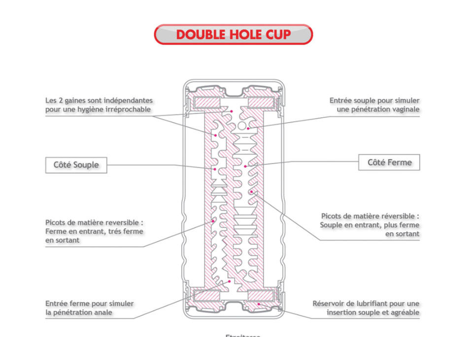 Masturbateur Double Hole Cup